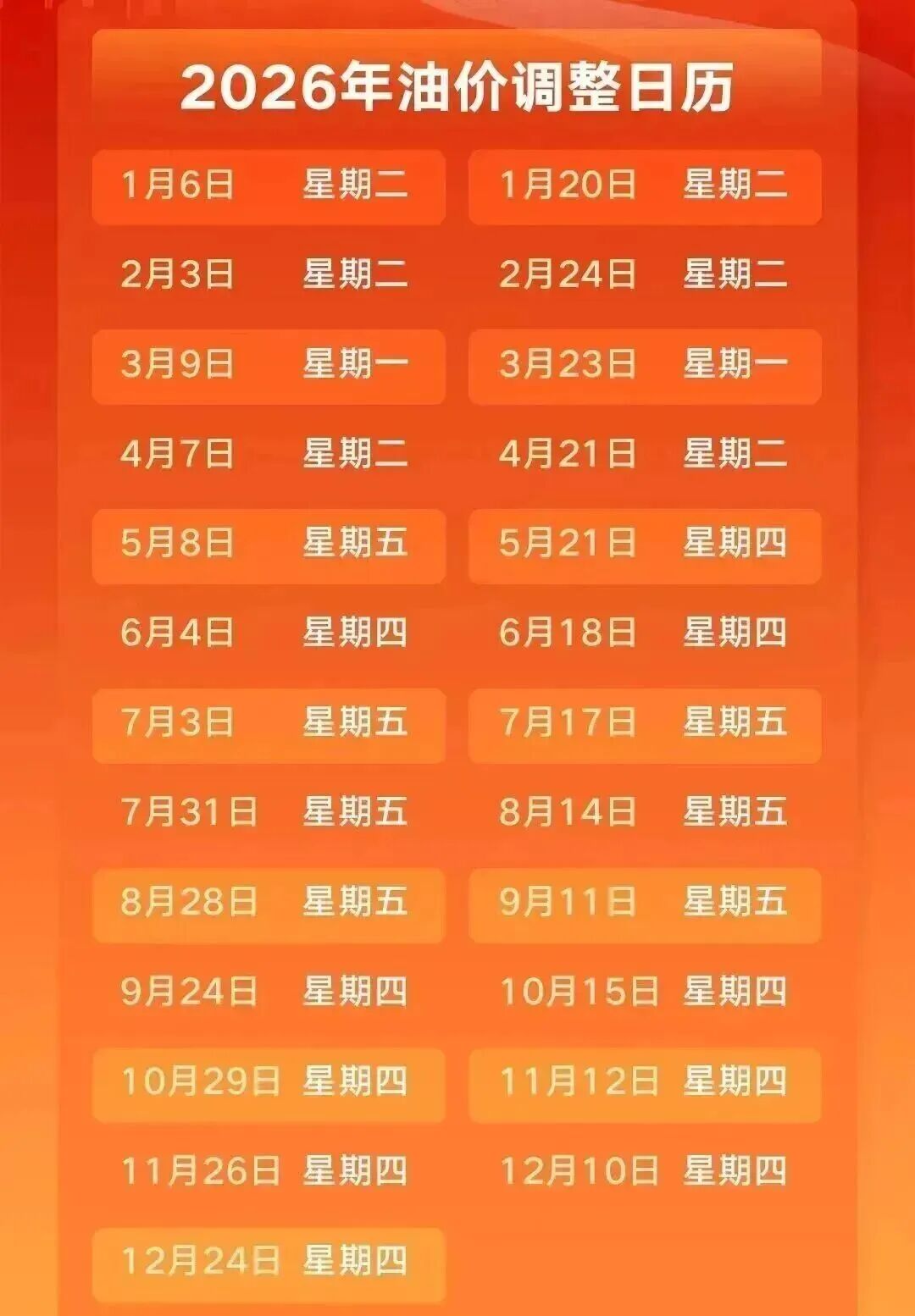 10月15日, 或“跌0.20元/升”!