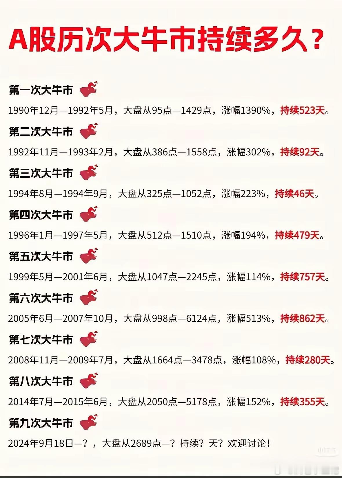 翻了翻历年A股牛市的复盘笔记，越看越觉得行情从来不会凭空出现。就拿2024年的9