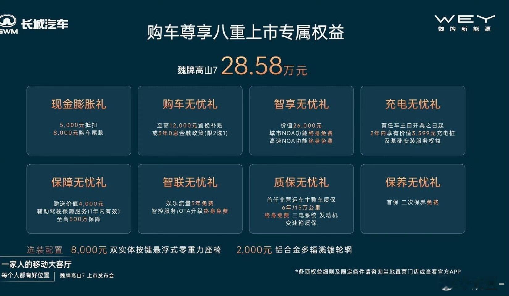 魏牌高山7今晚正式上市，售价28.58w与大哥高山8、高山9不同，高山7的尺寸