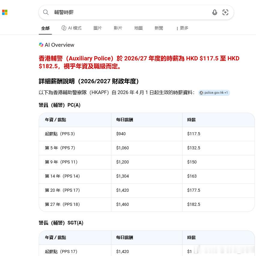 香港輔警(兼職)時薪:​