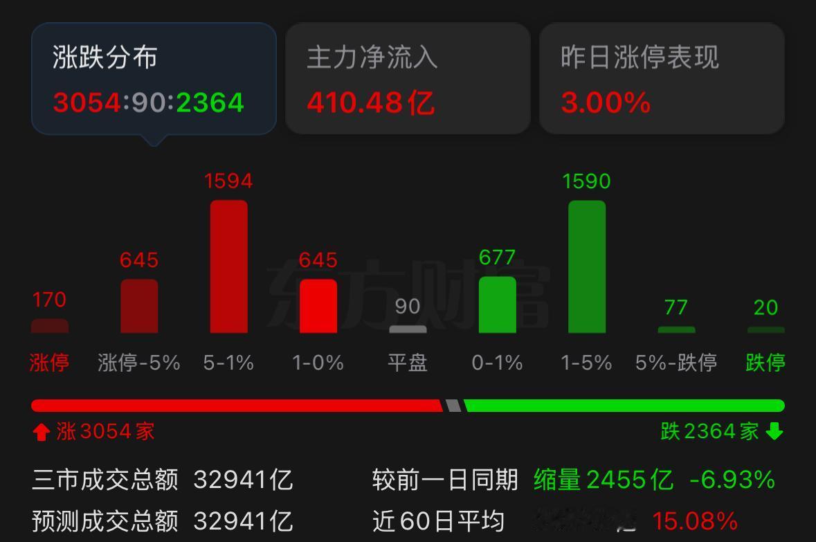 连续两日强势反攻，彻底把上周持续下挫带来的悲观情绪一扫而空。这段时间我始终跟大家