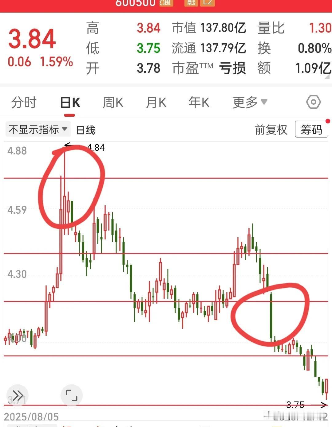 跟我比，在座的各位都是高手，炒股被我玩成了艺术，一买就见顶，当天就见顶，抄底他还