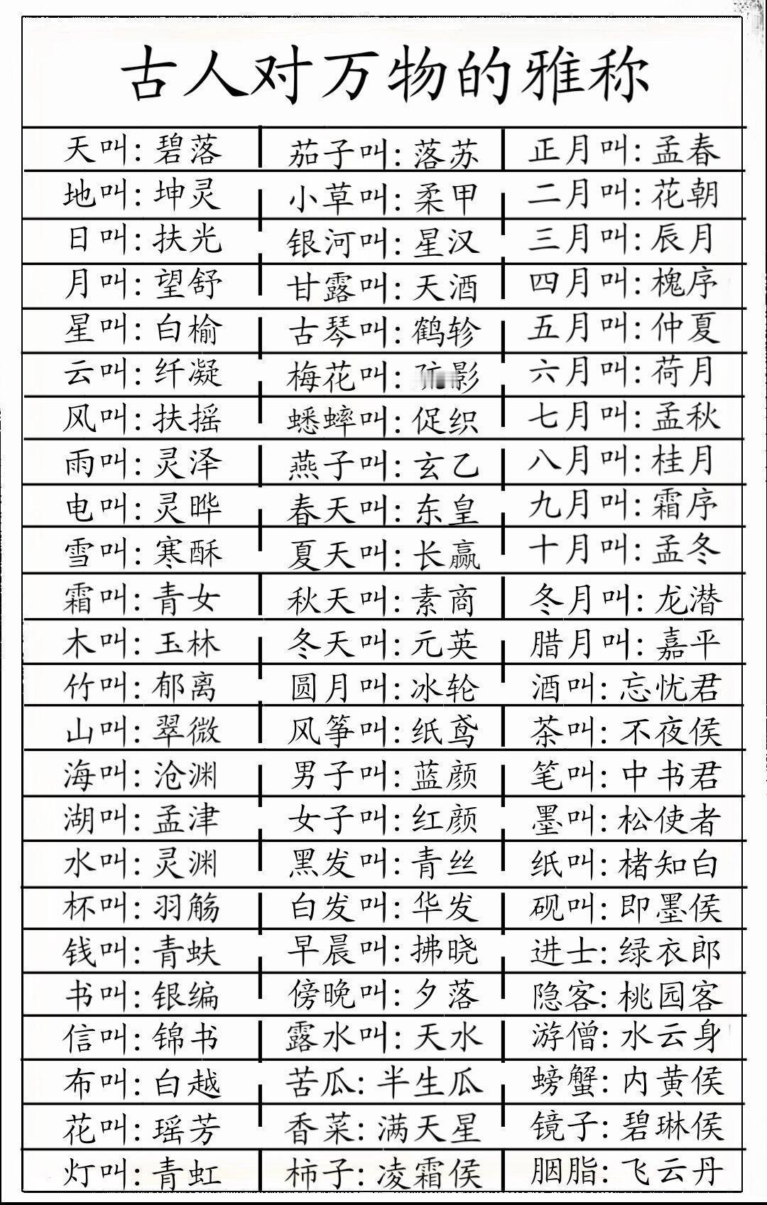 古人对万物的雅称