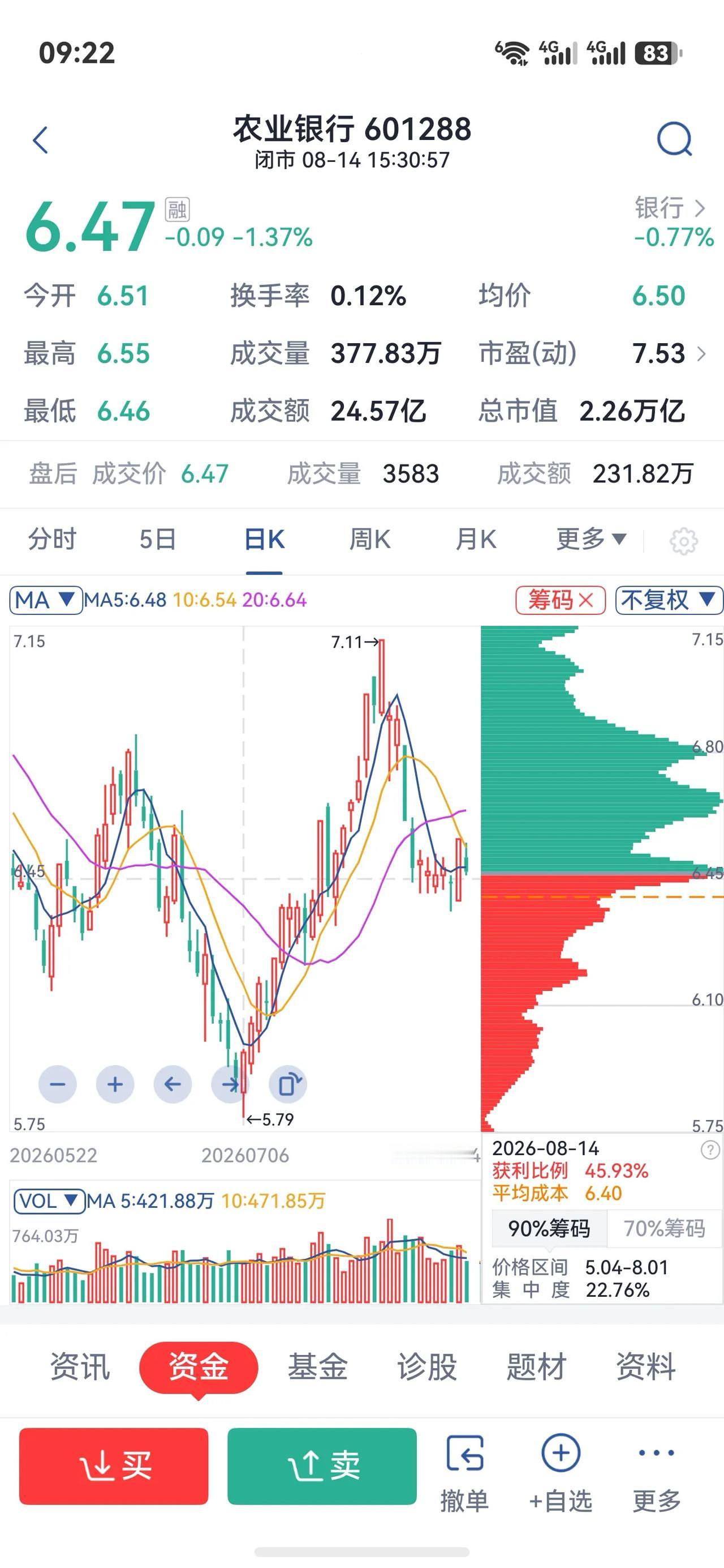 很多朋友都在关注农业银行这只国有大行股票。它前几年走出一波不错的行情，不少人冲着