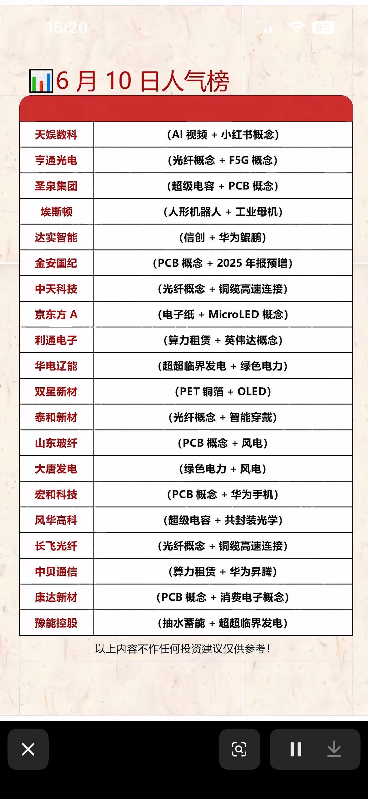6月10日人气榜揭晓！AI视频、5G概念领跑！📈📈📈6月10日的人气榜