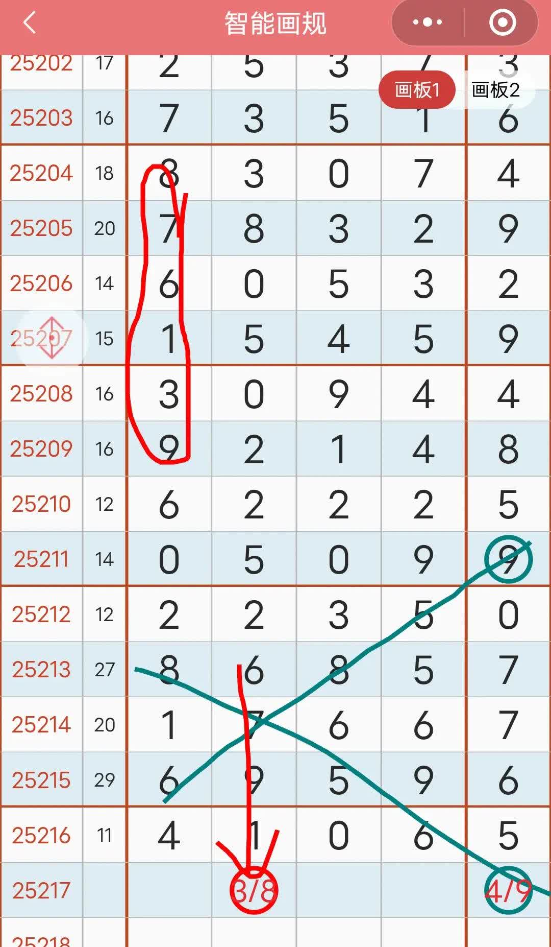 今天不中，明天再接再厉。开奖4106打规律1046