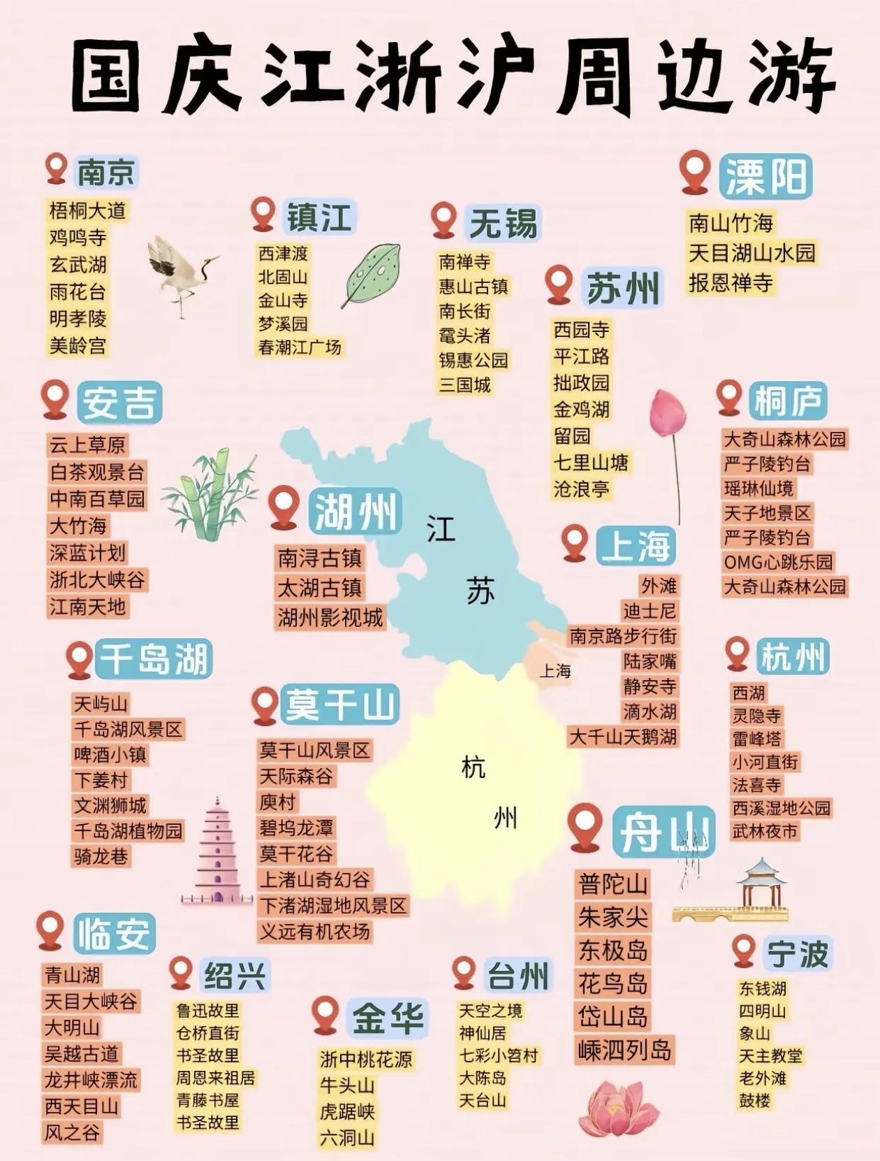 国庆假期～江浙沪及周边景点打卡清单一份