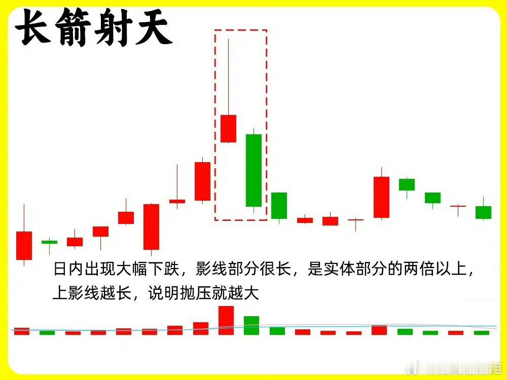 注意！很多人在判断主力是否离场，判断的不是很好！今天我就把这个秘密分享出来，四大