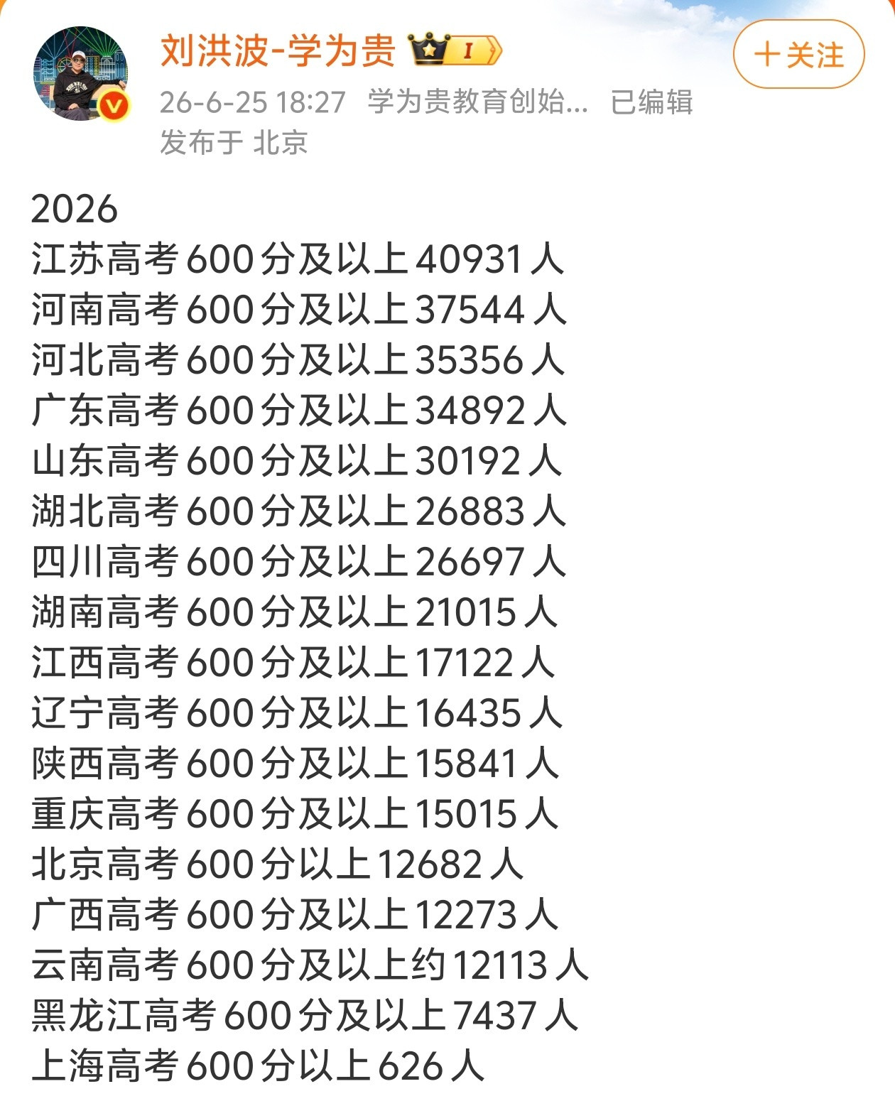 一组值得关注的数据。