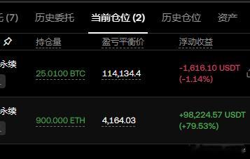加点大饼，减200个以太。稳坐钓鱼台。坐等大鱼上钩。​​​