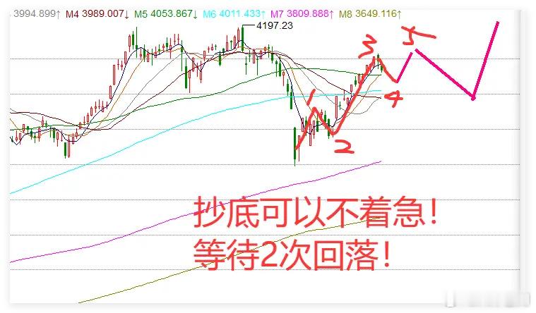4.24日午评:今天，股市为“被骗”买单，下周一A股关注一件事!今