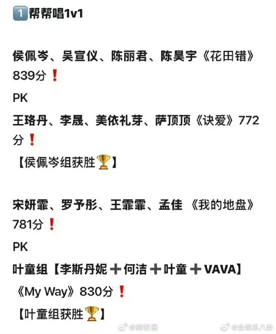 陈昊宇陈丽君帮唱侯佩岑组胜出乘风2025双陈一登场，直接化身王炸组合，谁有幸和她