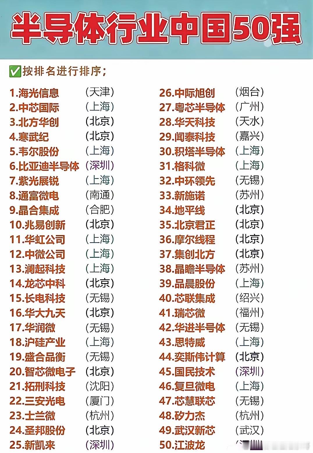 国内半导体50强的相关名单！国家大基金几乎把布局铺到了全产业链，从芯片设计、制造