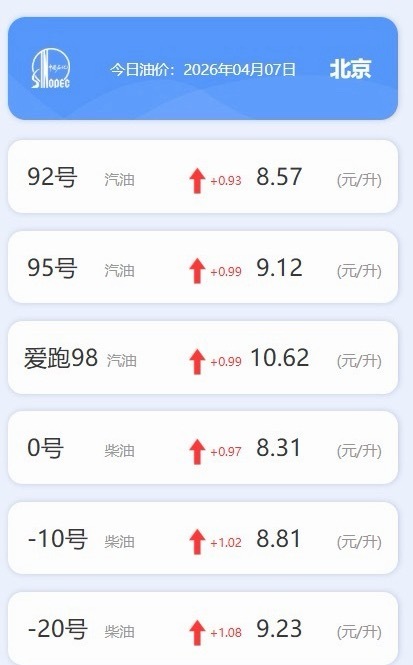 国家继续出手调控油价国家连续第二次出手了，自4月7日24时起，国内汽、柴油（标准