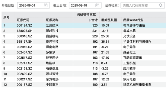 超300家机构, 盯上1家公司