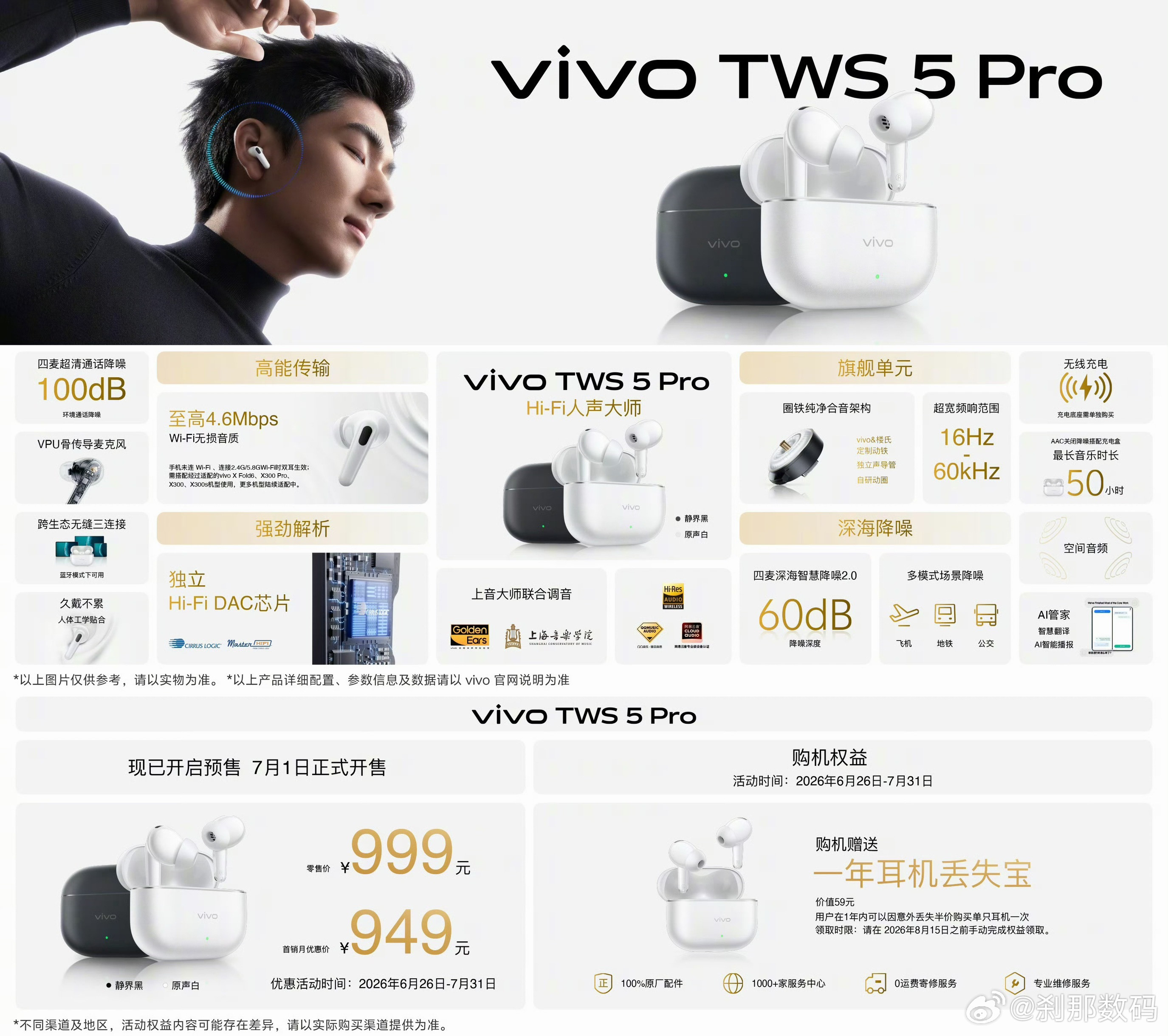 vivoTWS5Pro正式发布刹那新品报道价格：999元（首发价9