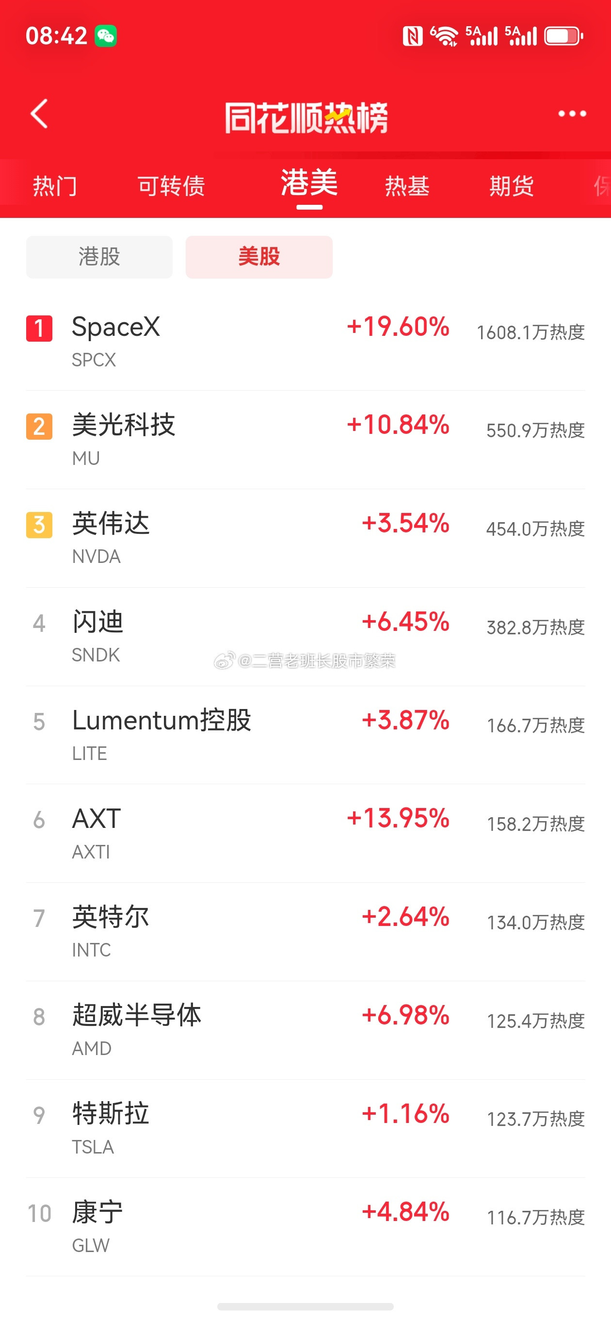 股票东方财富热度代表人气，人气代表资金，有资金认可就能赚钱啦港股:小米集团、智