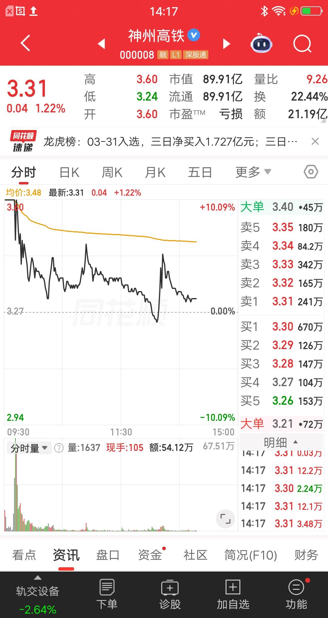 一位湖北的股民，在二板的票中选了神州高铁，他觉得“沿江高铁总投资超5000亿元”