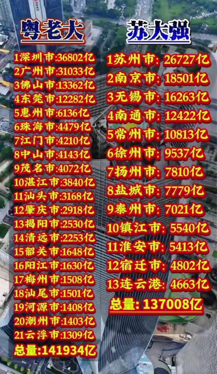 最近看苏超很热闹，这是GDP，广东21个城市14万亿，江苏13个城市13万亿。