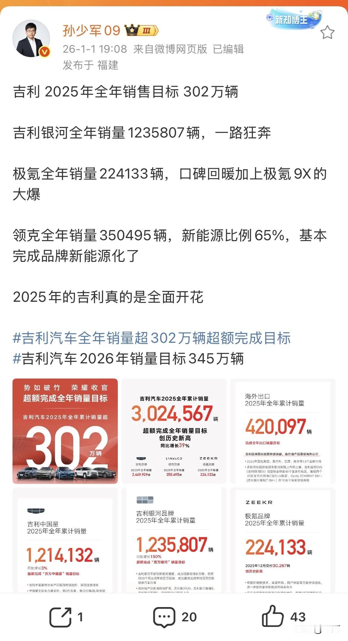 孙少军:吉利今年卖出去了302万辆！比亚迪海外销量突破了100万！就在刚才