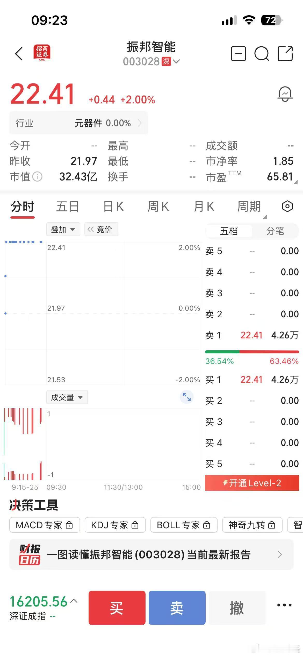 今日三支票，可以上车了，关注我，加铁粉，告诉你啥时候下车，赚满为止。
