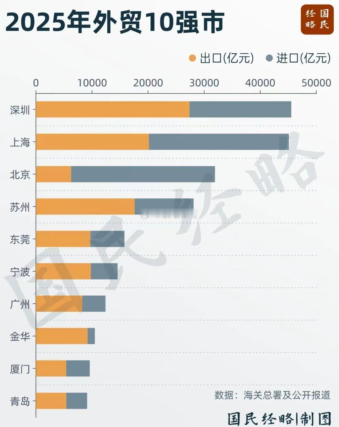 对于深圳，全是未来～