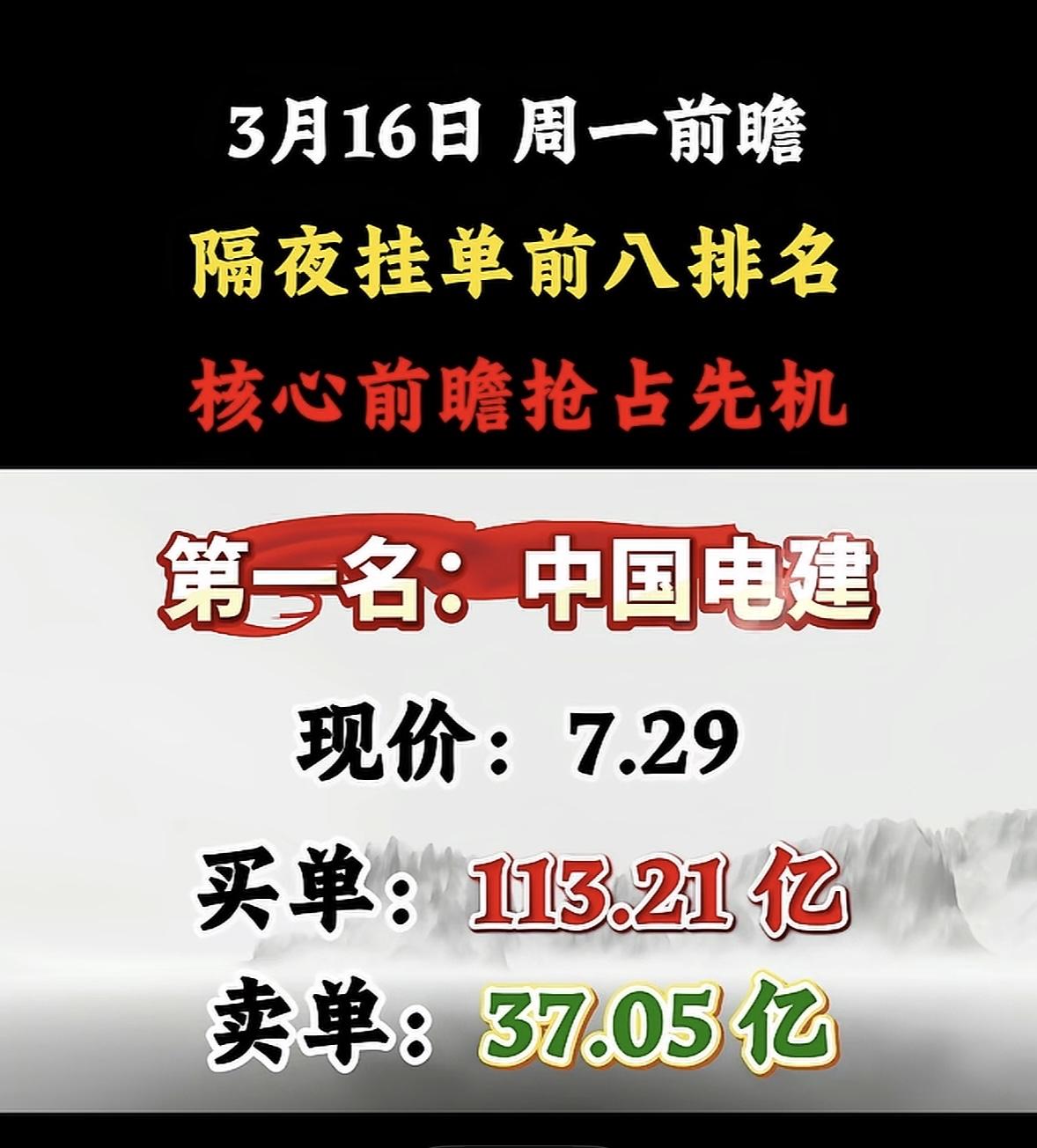 3月16日暗盘隔夜挂单个股揭晓天顺风能这只股票挺有看头！隔夜挂单前八排名那可