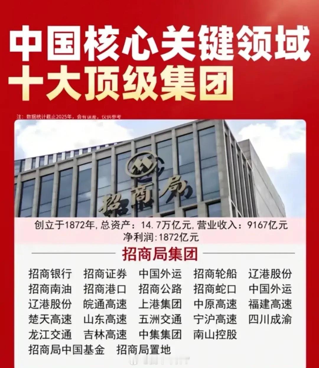 中国核心资产：十大顶尖央企集团！中国央企集团有100多家，但是能够代表中国核心资