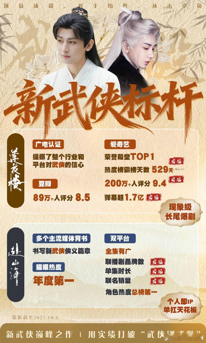 内娱顶级IP范本认准成毅！从《莲花楼》的李相夷惊艳出圈，到《赴山海》《天地剑心》