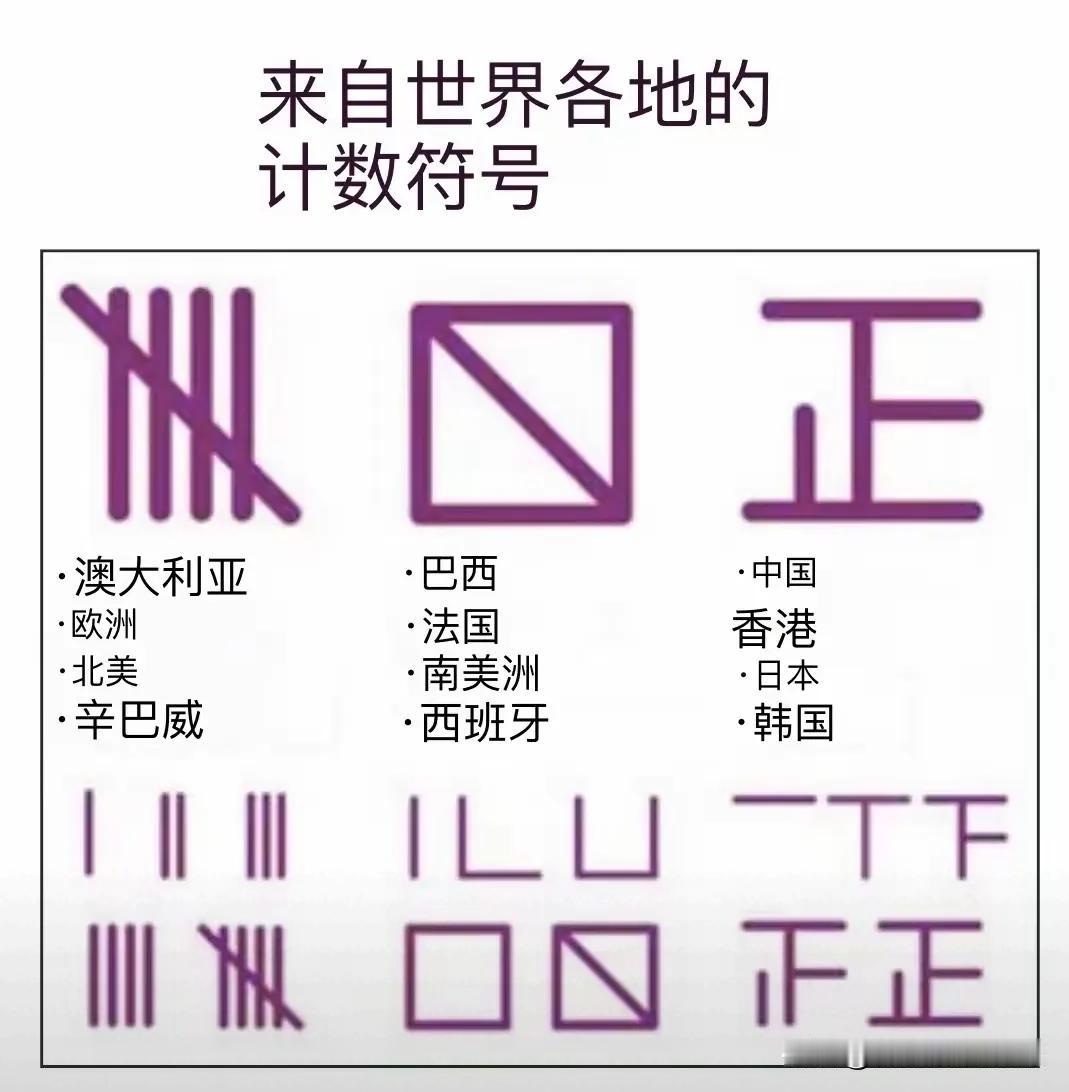各国各地区计数用符号表示，有以下几种:左边那个竖很容易，写在一起，写的窄了不好