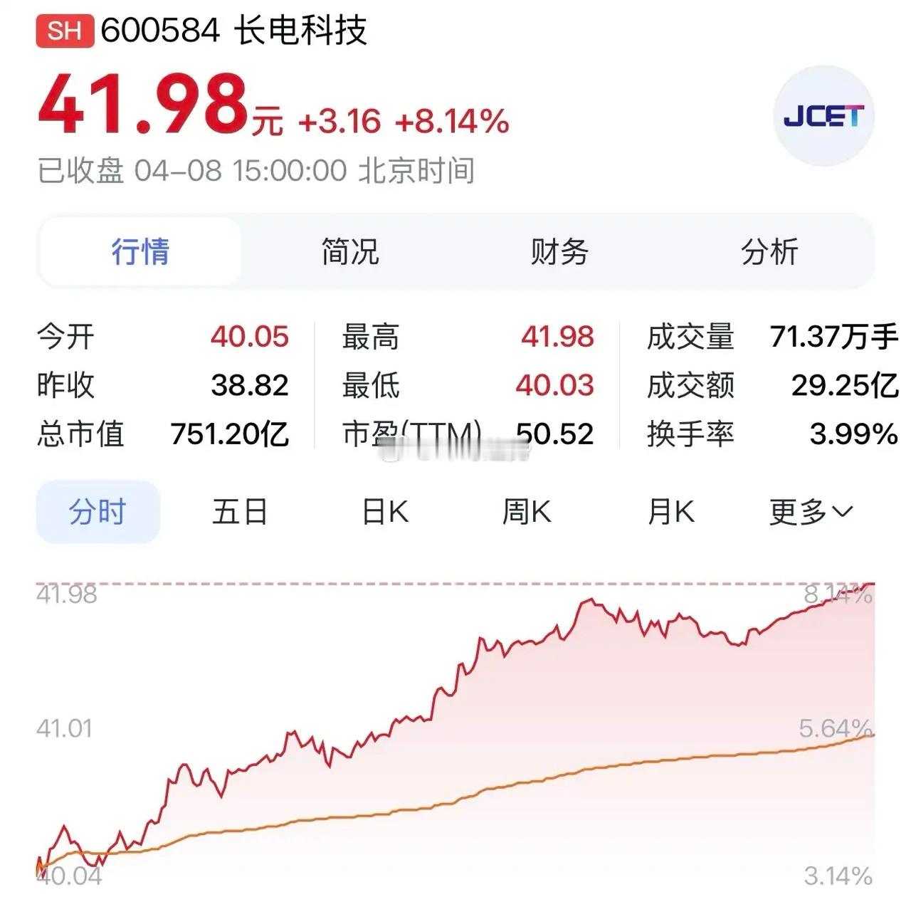 “长电科技：封测+CPO双轮驱动，抢占半导体产业发展制高点”全球知名市场研究机构