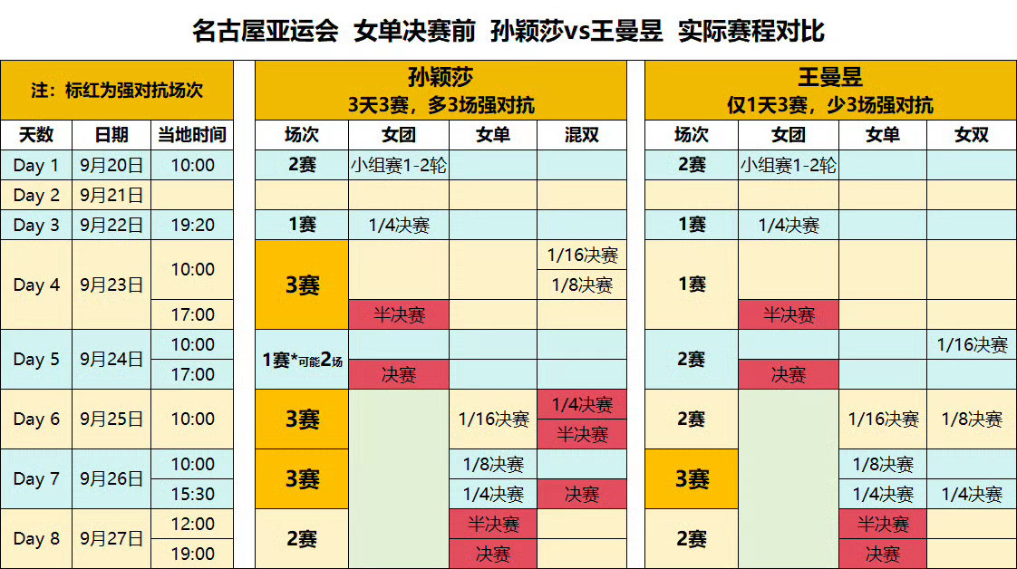 孙颖莎，你说你为了这个集体任劳任怨这么多年，现役里面功劳苦劳谁比你高？可你又换来