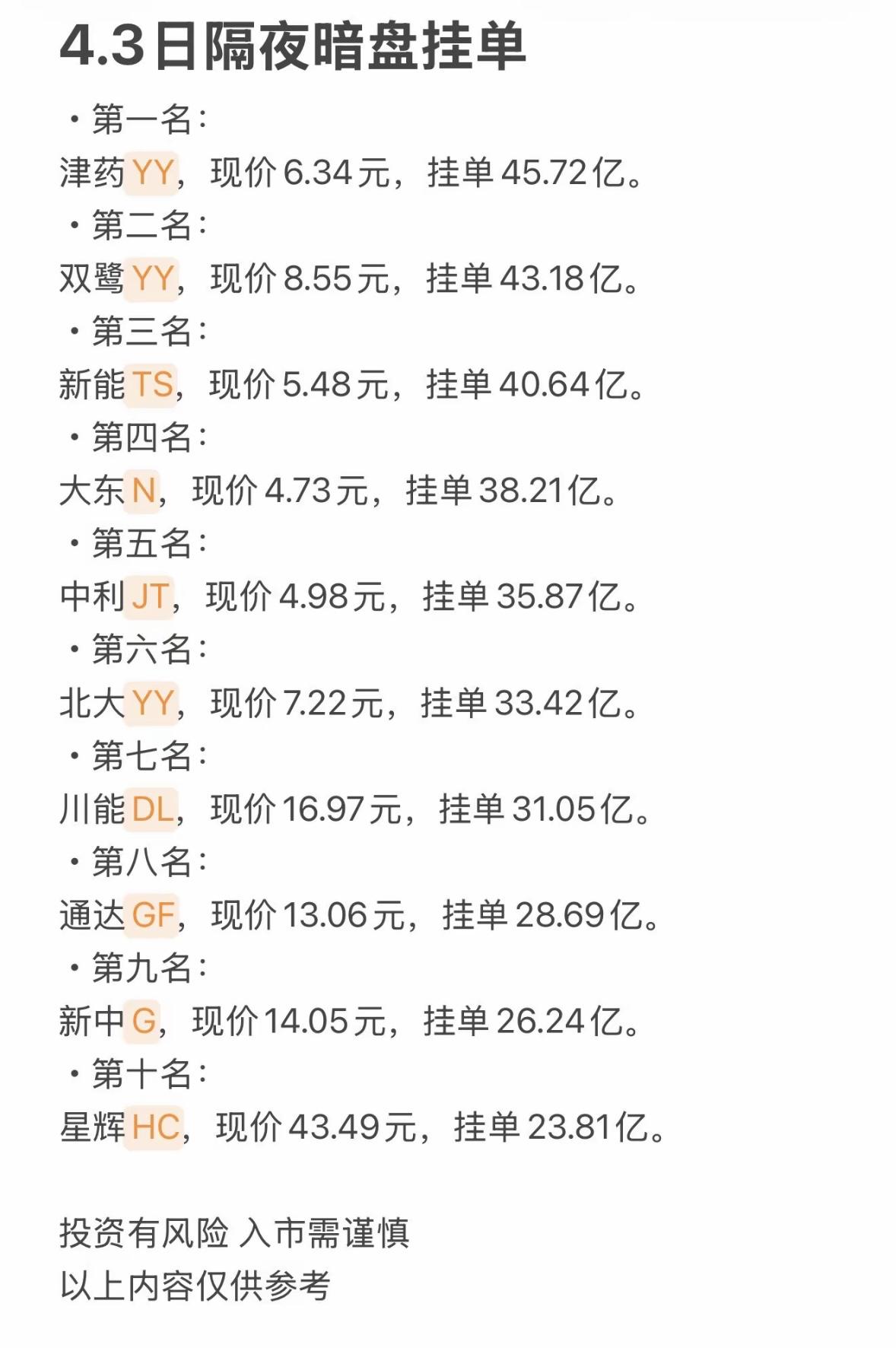 4月3日周五暗盘隔夜挂单榜出来啦。这可真是投资圈的一个大看点。暗盘交易就像一