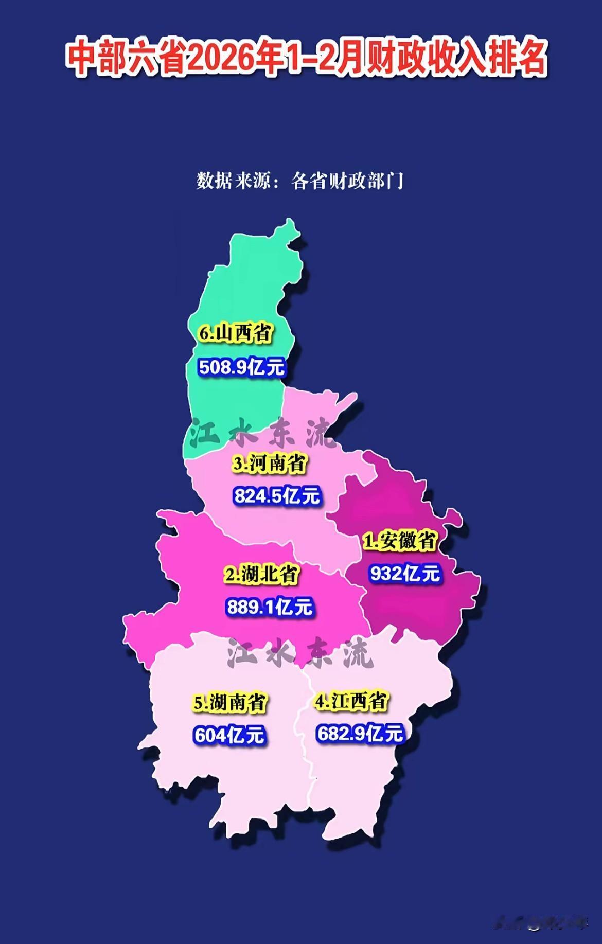 没想到，我们安徽在中部还算是比较有钱的！