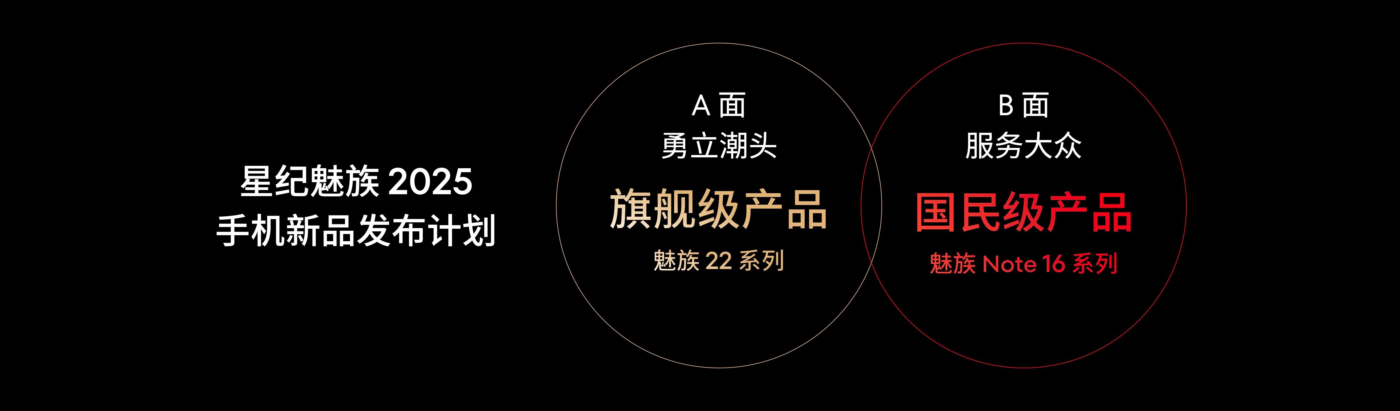 魅族需要在旗舰产品上发奋图强，延续美而强的精品神话，再造魅友心中的信仰灯塔，这是