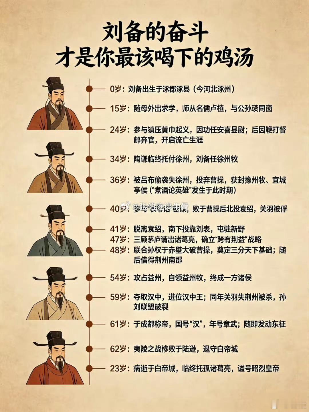 刘备的鸡汤你该不该喝