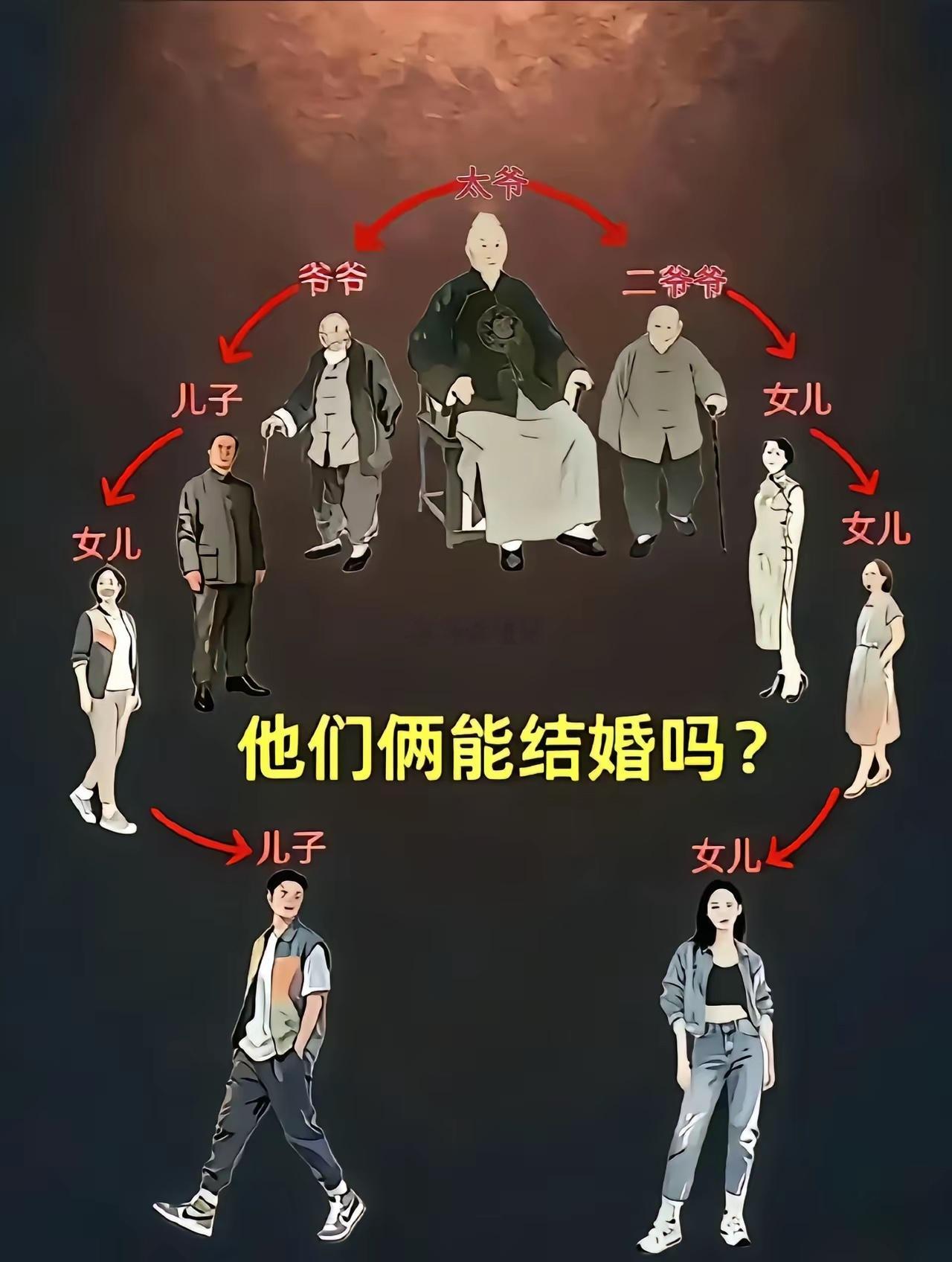 这两结婚是不是近亲呢？