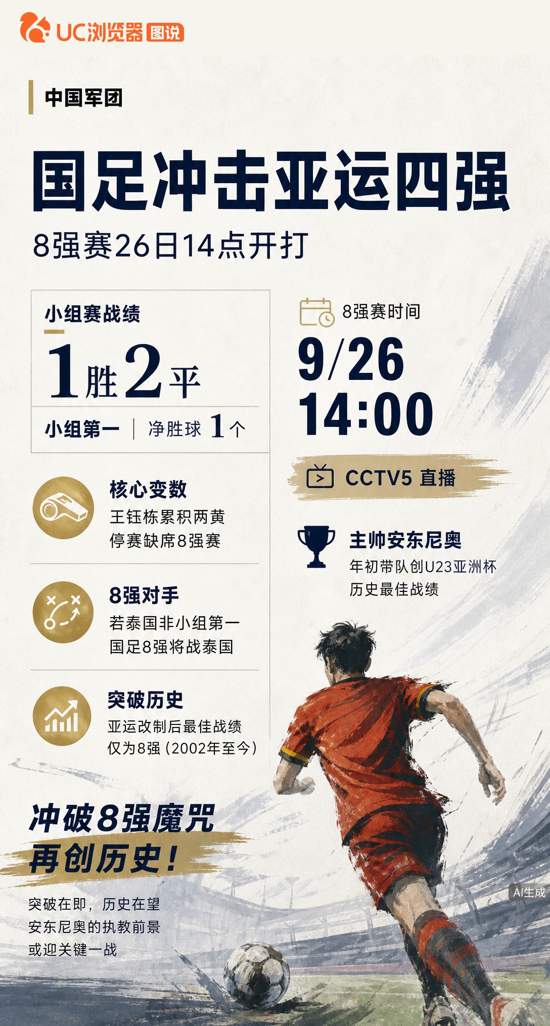 U23国足亚运8强战今日14点打响，CCTV5直播。球队小组赛头名出线，但王钰栋停赛缺阵。自2002