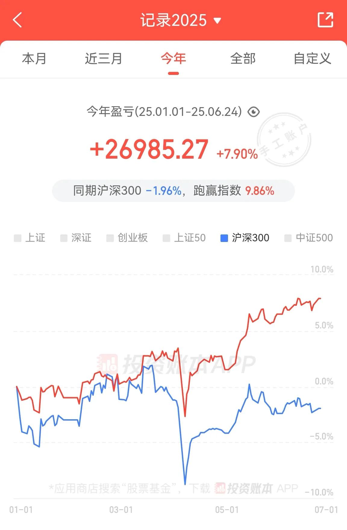 那些个大忽悠就不要吹牛骗人了，炒股不是吹牛有本事你拿出个操作实录，看看能赚多少？