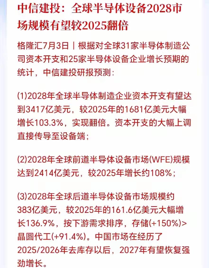 下半年，全球半导体设备有望迎来继续增长，而全球半导体设备在2028年可能是202