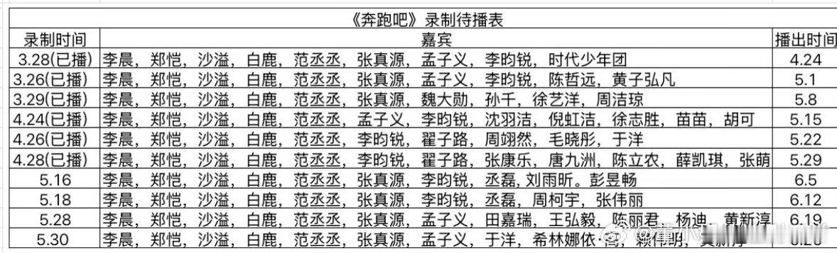 奔跑吧最新录制待播表奔跑吧｜
