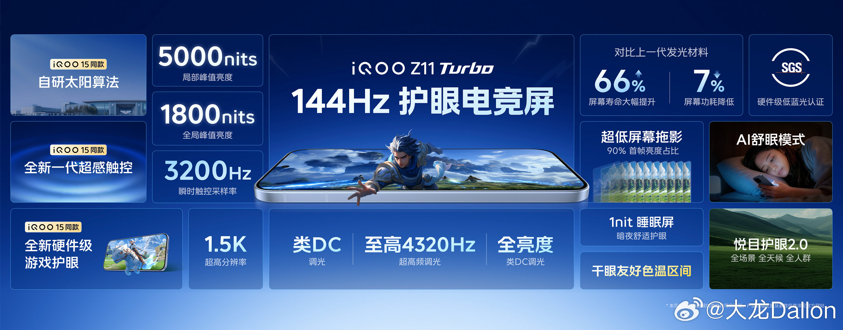 iQOOZ11Turbo正面采用了1.5k分辨率的屏幕，支持了5000nit