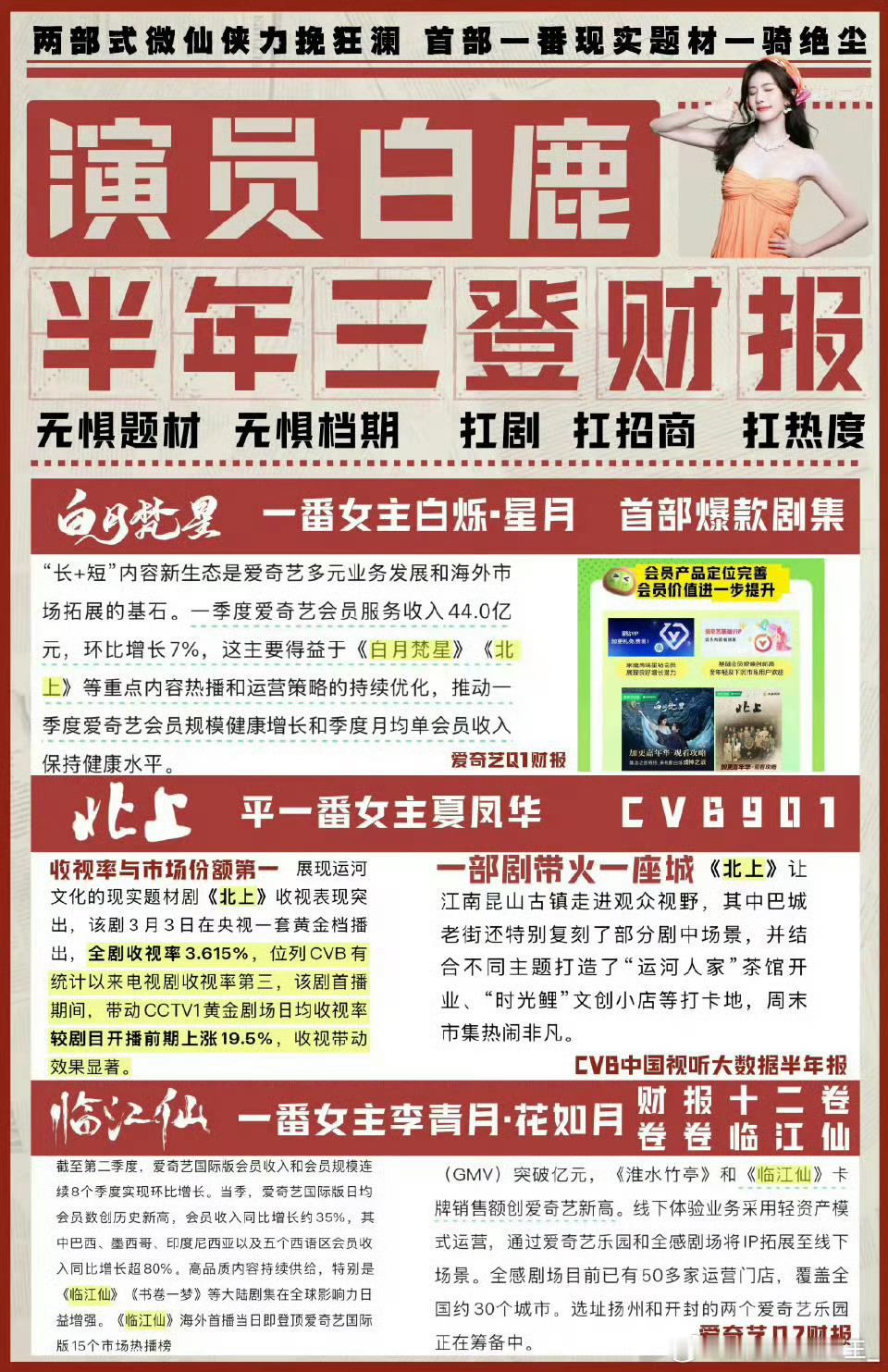 白鹿实绩图，出道9年，实绩图都铺满了​​​