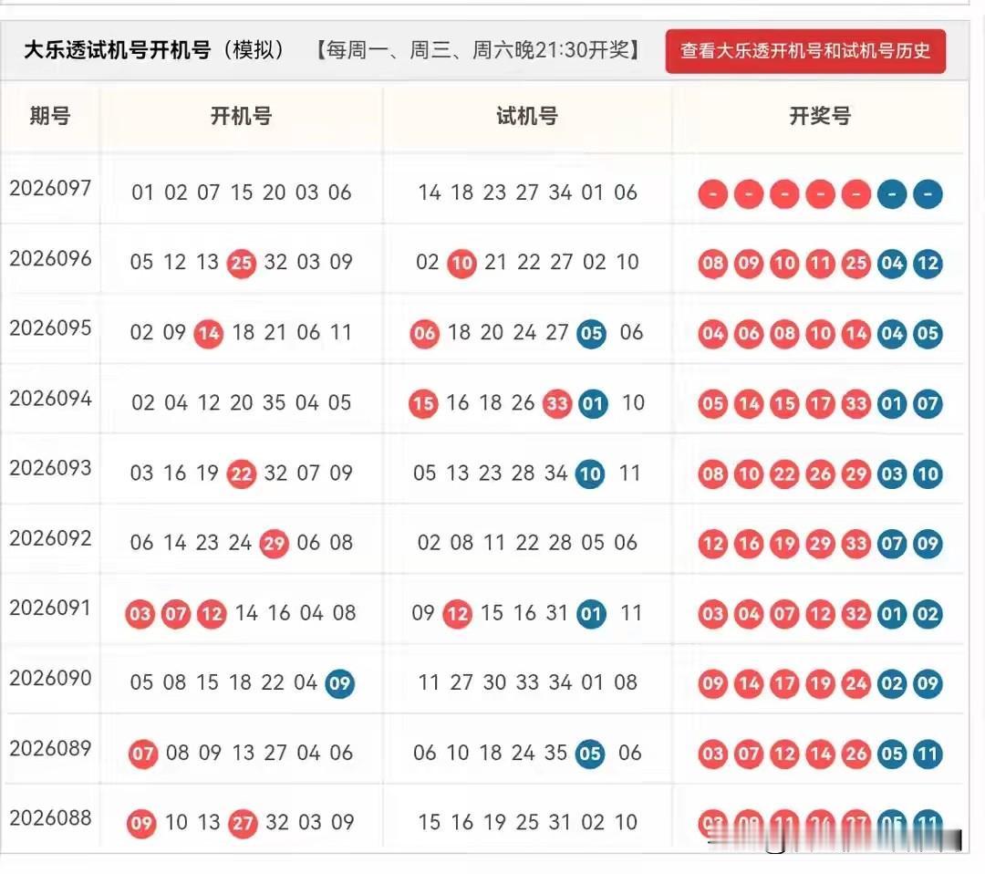 大乐透2026097期开机号➕试机号第26097期核心预测大号走强，大小比