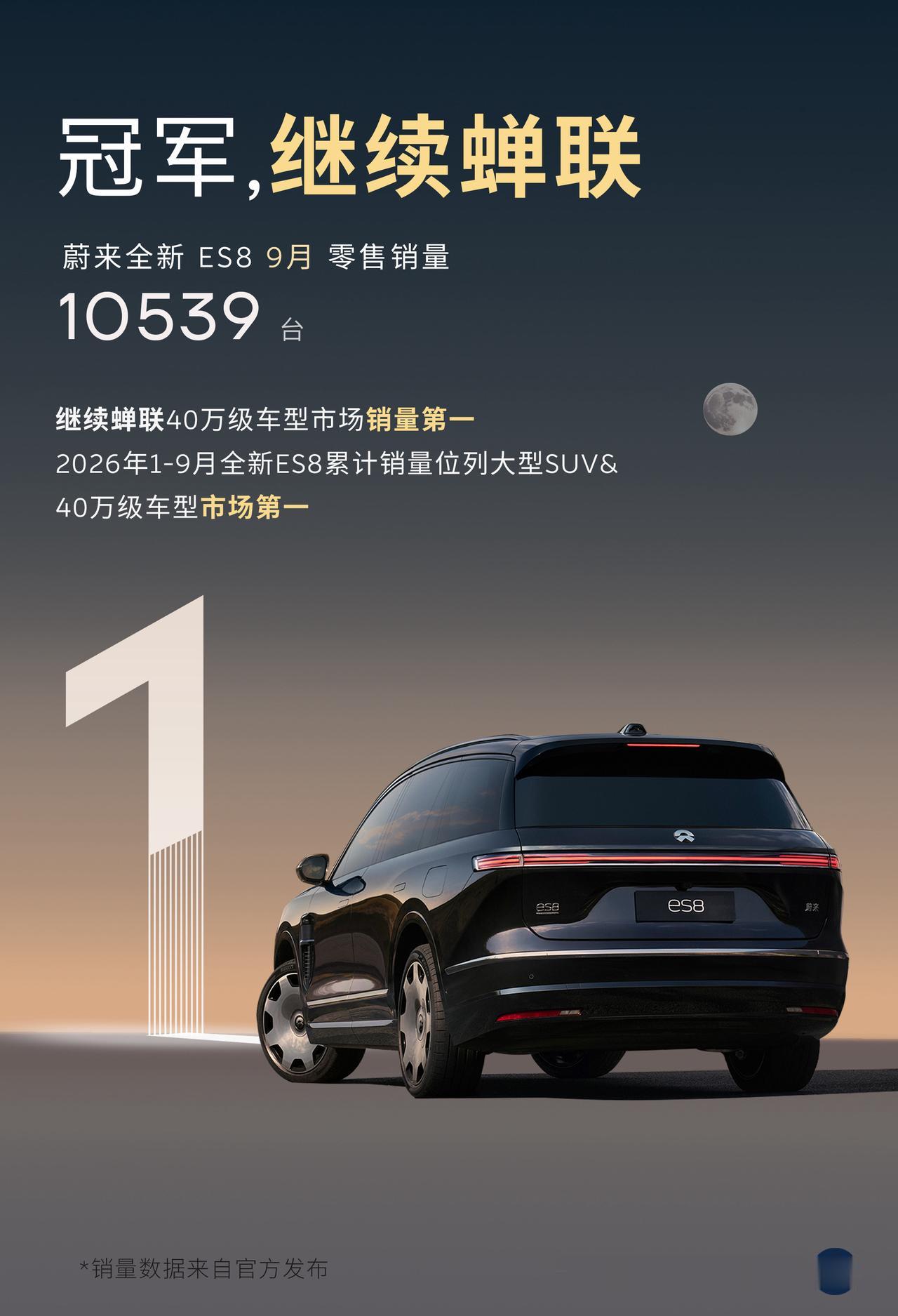 稳态破万！蔚来ES8继续蝉联冠军！9月ES8零售销量10539台，蝉联40万级