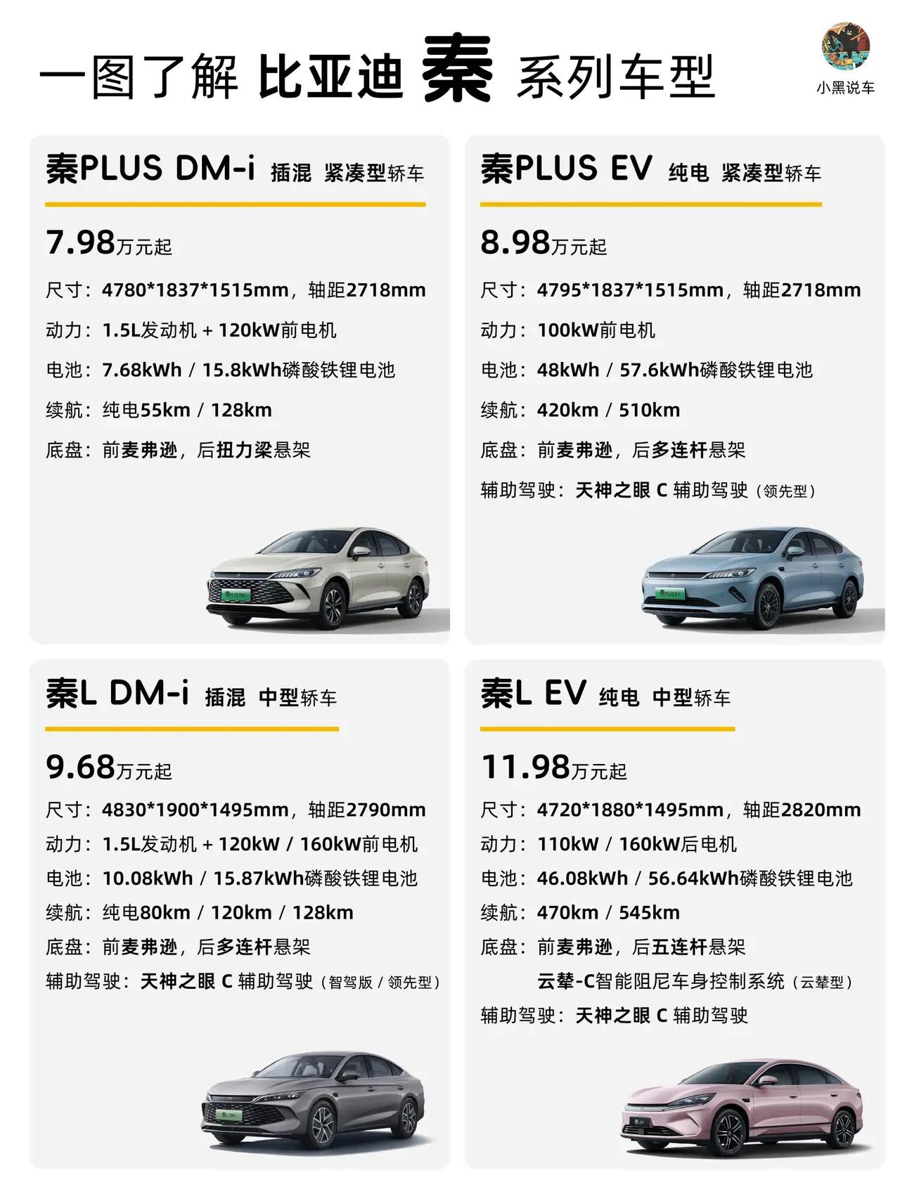 比亚迪秦系列四款车型全解析！7.98万起覆盖紧凑到中型，家用选它不踩坑