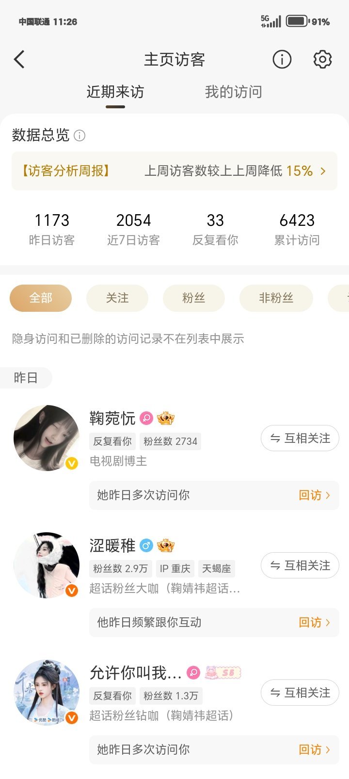 你的意思是说昨天有1173个人看我