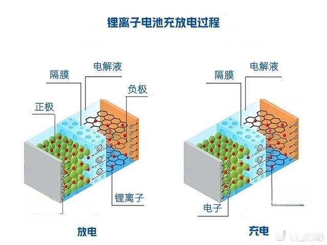 宁德时代说：快充确实伤电池，这是物理定律，但强调通过技术已实现“速度与寿命的平衡