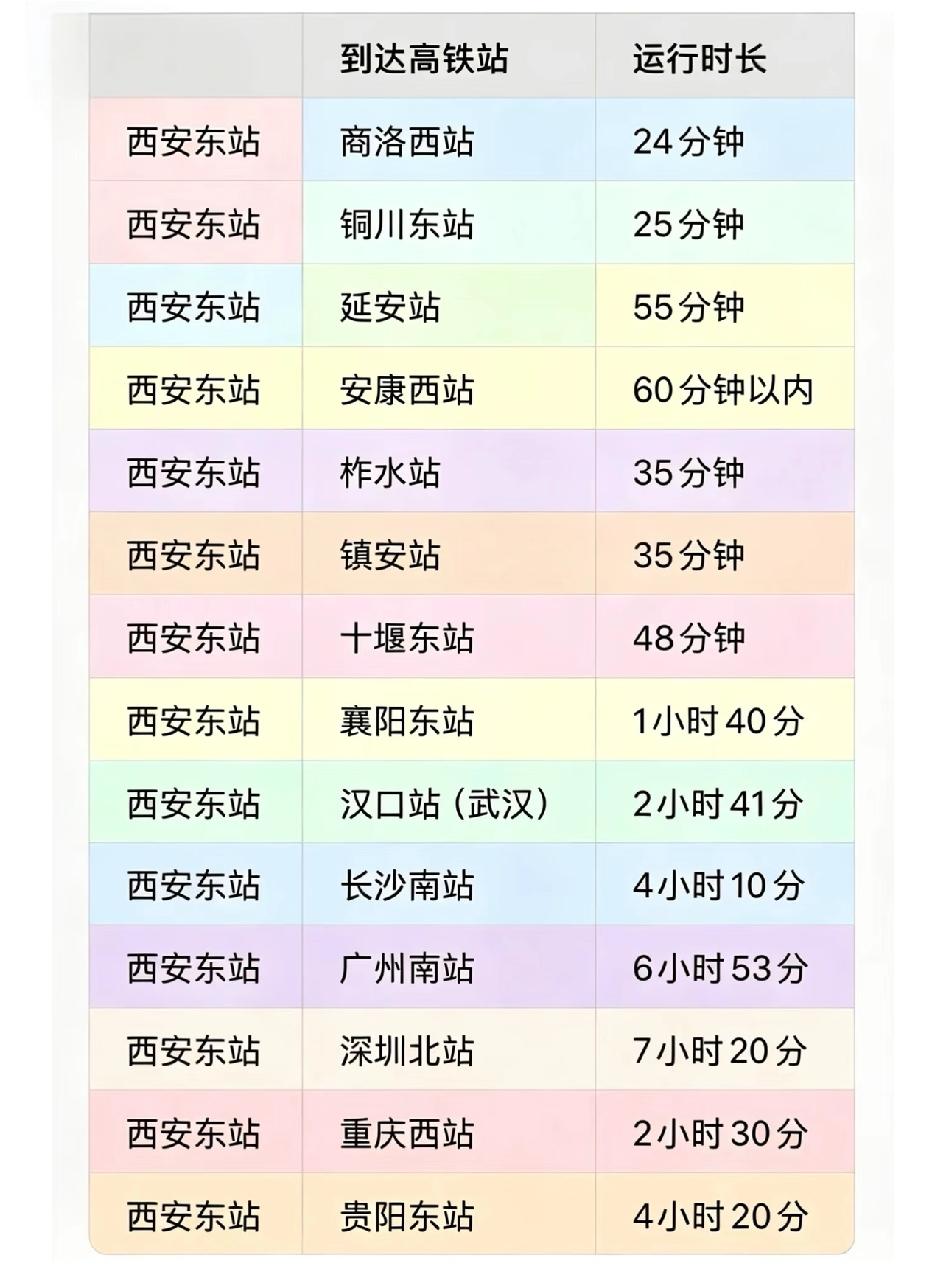 太棒了！西安东站7月1日正式运营啦！作为西北地区大型综合交通枢纽，它是包海、京昆