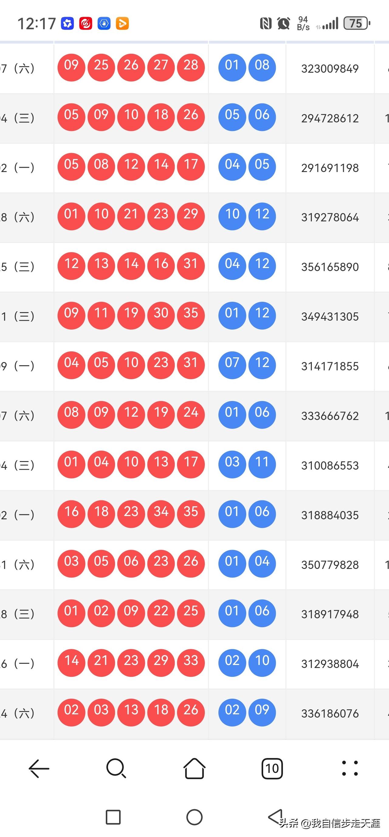大乐透024期出号方向思路分享上期开出1小4大，全部大尾号，1头和质数被绝杀